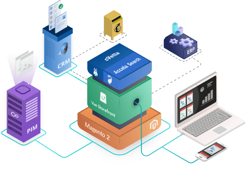 ecosistema di ITTweb che rappresenta lo stack tecnologico aziendale composto da Magento,Vue storefront,vtenext, cVetta e Accela Search e PIM