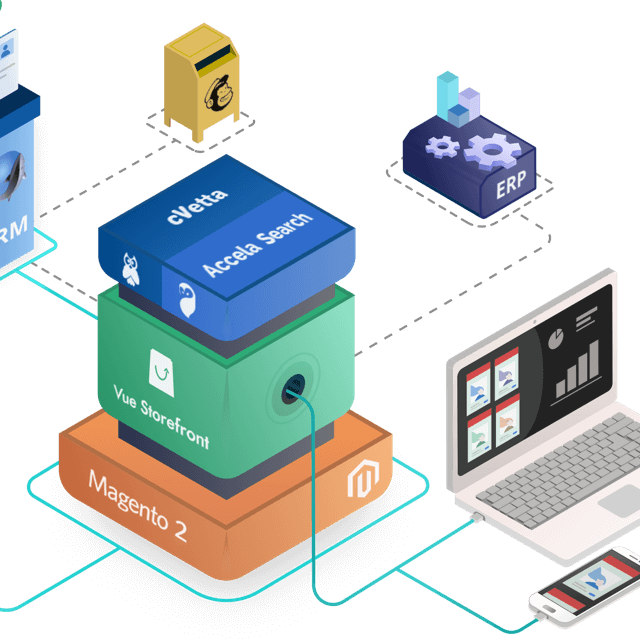 ecosistema di ITTweb che rappresenta lo stack tecnologico aziendale composto da Magento,Vue storefront,vtenext, cVetta e Accela Search e PIM